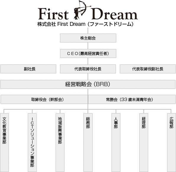 企業組織