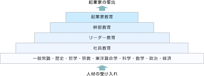 社員教育